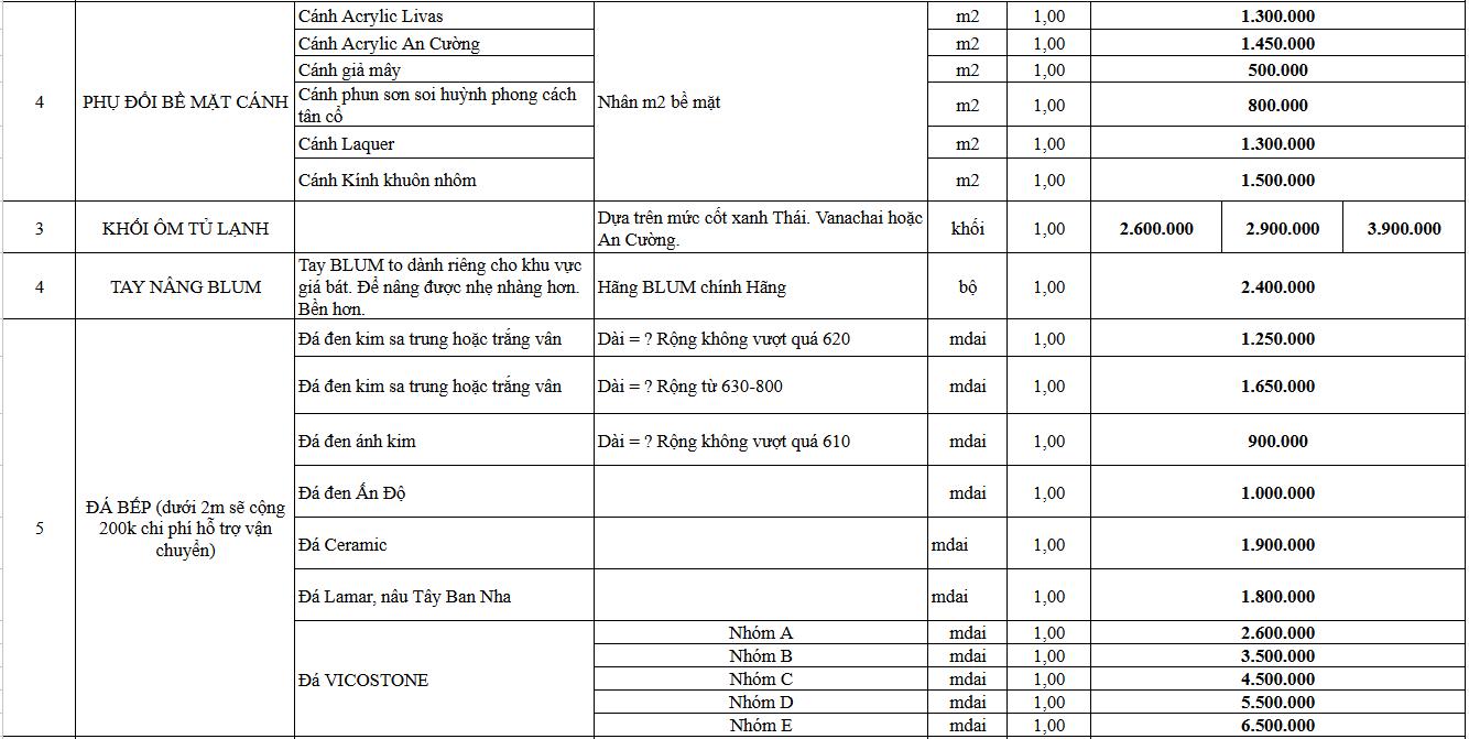 Bảng giá phòng bếp