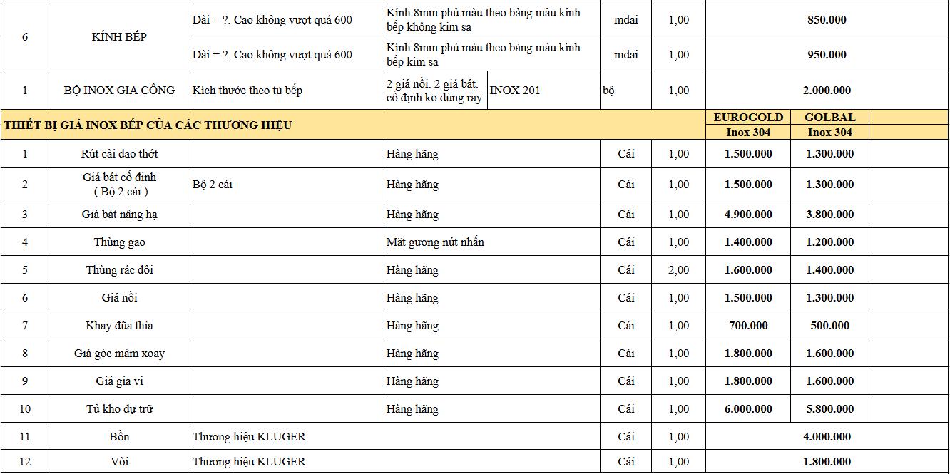 Bảng giá phòng bếp